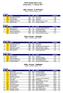 60m, Frauen - A-/B-Finale Datum: Beginn: 16:45