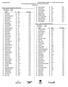 Swimming Canada HY-TEK's MEET MANAGER :04 PM Page Canadian Swimming Trials to Psych Sheet