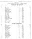 10 & Under Female - Individual Scores