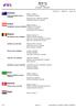 Master List CSI5*-W - Oslo Norway 12/10/ /10/2017. Athlete: 1 Horses: 3 CALIFORNIA (104TS36)