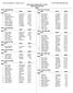 LHSCA Meet of Champions /9/2019 Southeastern La. University Results