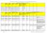 Határkeresztező ponton tervezett munkák/ Cross-border Actual Planned Tasks