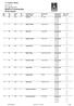 15. Campus Kupa. ABSZOLÚT Eredménylista TOTAL Results Győr, Egyetemváros HUN P Ágó Béla Fiat 12R6 00:02:23,046