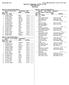 Randolph High School Hy-Tek's MEET MANAGER 3:34 PM 4/24/2019 Page 1 Region IV 3A Championship - 4/26/2019 to 4/27/2019 Judson High School Meet Program
