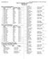 Event 301 Women 3200 Meter Run 3A. Event 302 Men 3200 Meter Run 3A. Event 303 Women 4x100 Meter Relay 3A Prelims