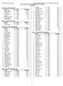 TBSS Central City Swim Club HY-TEK's MEET MANAGER 5.0-8:24 AM 19/02/2018 Page 1 TBSS Central City Level 2 25th February /02/2018 Psych Sheet