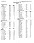 Girls 200 Meter Dash Varsity. Finals. Girls 400 Meter Dash Varsity. Preliminaries. Girls 100 Meter Dash Varsity. Finals. Girls 200 Meter Dash Varsity