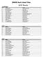BMXNZ North Island Titles
