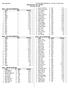 Killeen High School HY-TEK's MEET MANAGER :59 AM 11/15/2013 Page 1 KISD Invite Nov 16, /16/2013 Psych Sheet - Nov 16th