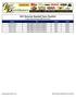 2017 Bowman Baseball Team Checklist Prospect Base & Prospect/RC Autos Only Player Set Card # Team David Fletcher Base Paper & Chrome Prospects BP113