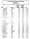 2012 Alaska State XC Ski Championships