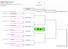 32 A, B. Hungarian Open FKA 10years 2. 2 KATA VÁLTVA, ÉREMÉRT ISMÉTELHETŐ, EGYÜTT KATÁZNAK 3. Kategória versenyzőinek száma: