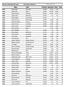 Women Individual Events Southwest District Name Team AA Score Base Score Score Place Vault Vault Vault Vault Vault Vault Vault Vault Vault Vault