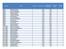 % Students Econ Disadvantaged. Original Star Rating. New Star Rating. LEA Name School School Type % Points Earned