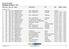 Berner Rundfahrt Rangliste Amateure / U19