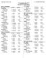 Tri-West Hendricks. Event 23 Girls High Jump Yr School Seed Mark. 9 Crawfordsvil. Western Boone. Danville. Event 25 Girls Long Jump.