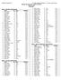 KAMLOOPS AQUATICS HY-TEK's MEET MANAGER :05 AM 5/29/2012 Page 1 Kamloops June Classic /8/2012 to 6/10/2012 Sanction #: Psych Sheet