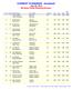 CURRENT STANDINGS - Doubles#1 May 28, 2012 MI State Polish Bowling-Women