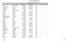Liste annuelle syndicale par catégorie Ancienneté au APTS 1 de 201