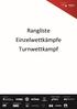 Rangliste Einzelwettkämpfe Turnwettkampf