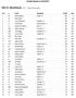 IMCA Modifieds Boyd Raceway